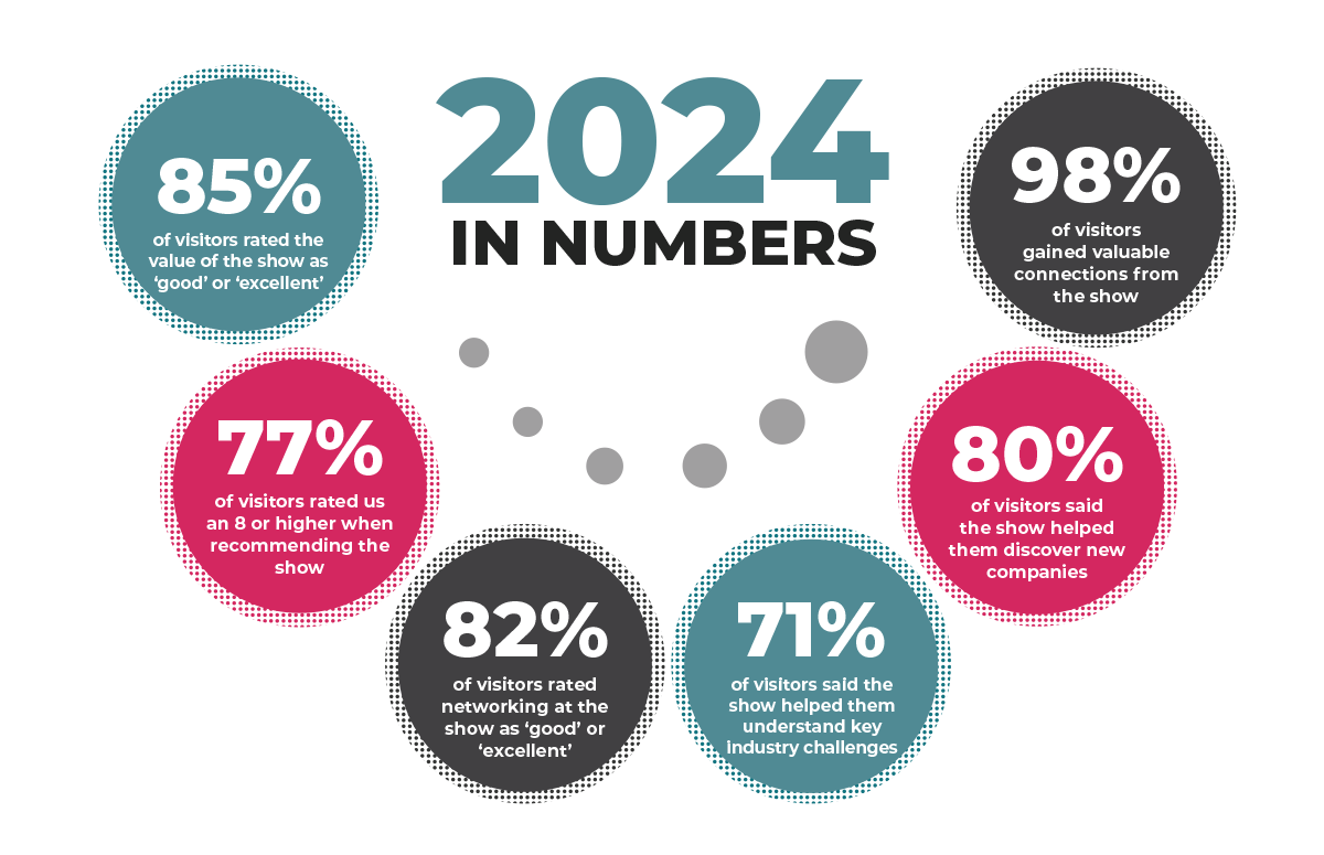 Foam Expo statistics from the 2023 visitor survey