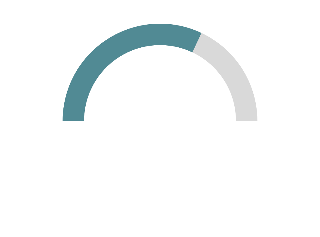 networking stat
