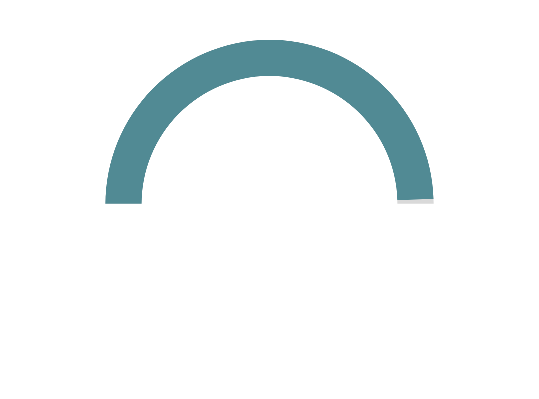 Networking stat