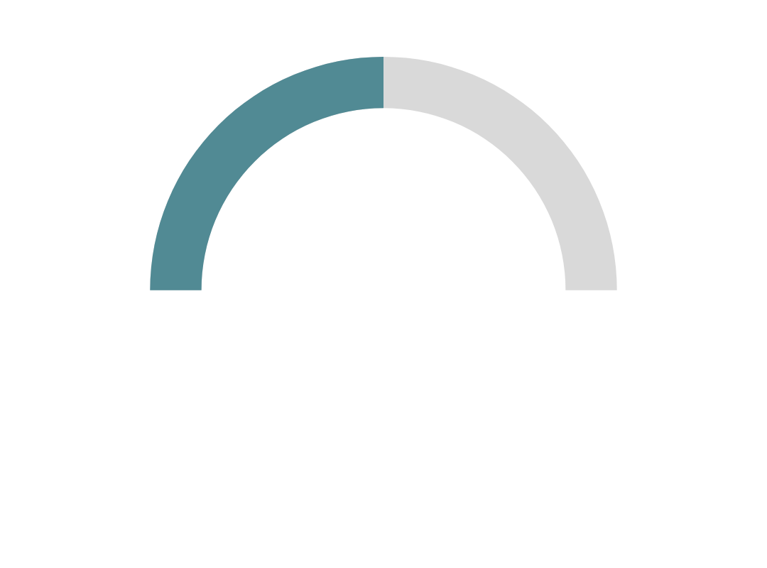 networking statistic detailing that 50% of visitors ranked networking receptions in their top three most important show features