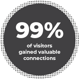 Foam Expo statistics from the 2023 visitor survey